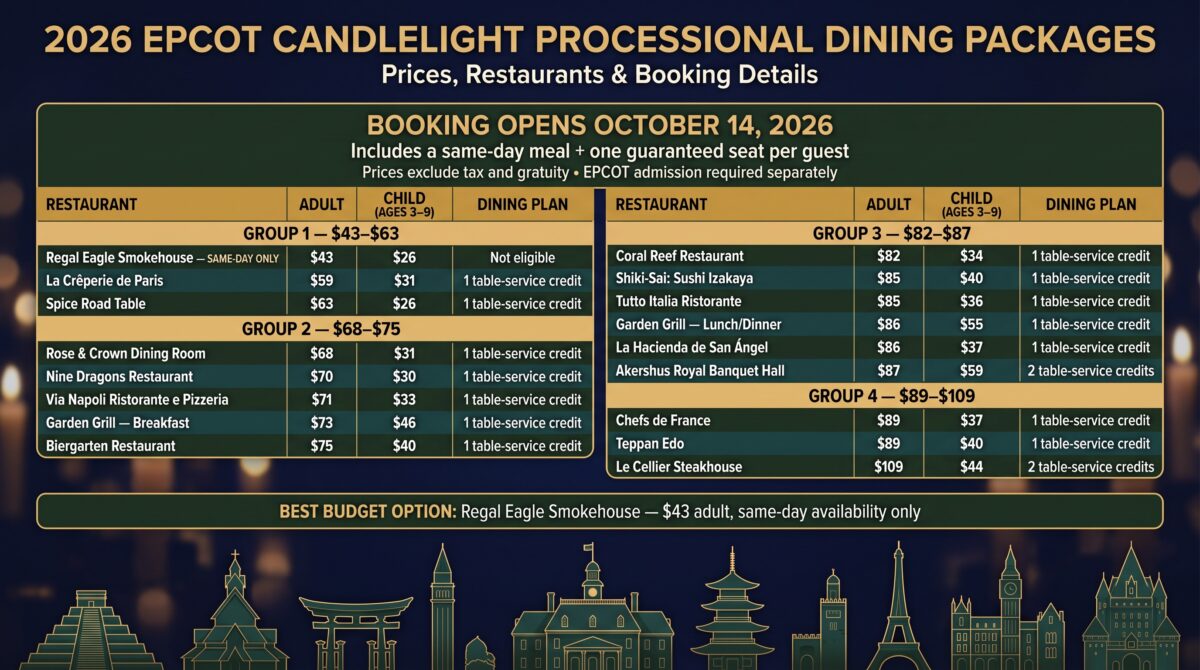 2026 EPCOT Candlelight Processional: The Stunning Show You Can't Miss 14 svg%3E